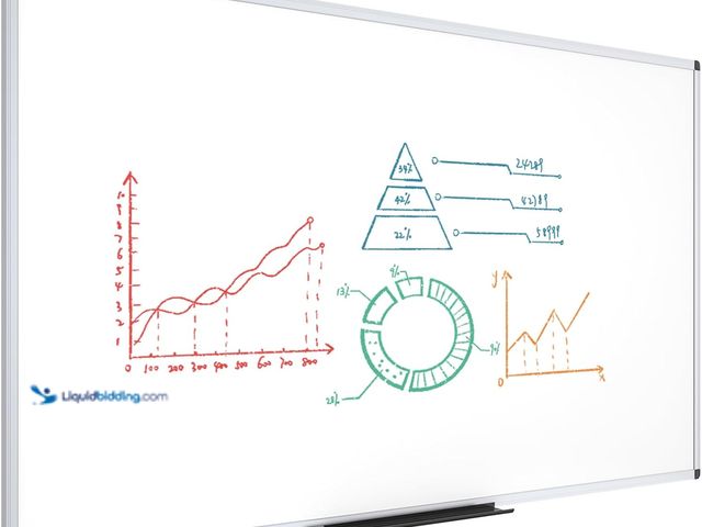 Lot 49-5488527 - VIZ-PRO Dry Erase Board/Magnetic Whiteboard, 72 x 48 Inches, Large Wall Mounted Board for School Off...