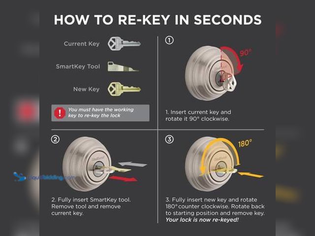 Lot 49-5554162 - Kwikset Uptown Low Profile Satin Nickel Single Cylinder Round Contemporary Deadbolt featuring SmartK...