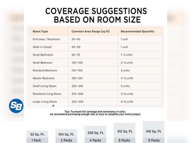 Lot 58-59563 - Lot of (36)Pcs Peel and Stick Flooring for Personalize Your Space with Urban Casual Style | Temporar...