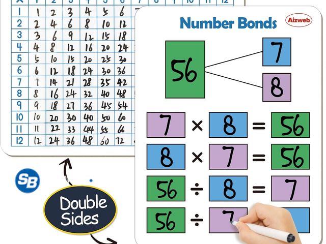 Lot 58-39107 - New Double Sided Multiplication Table -- Number bonds dry erase board